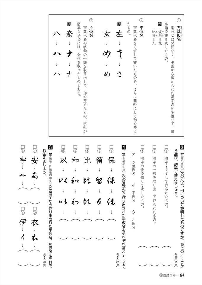 仮名の由来 プリント | 万葉仮名 ひらがな – VEVPKG